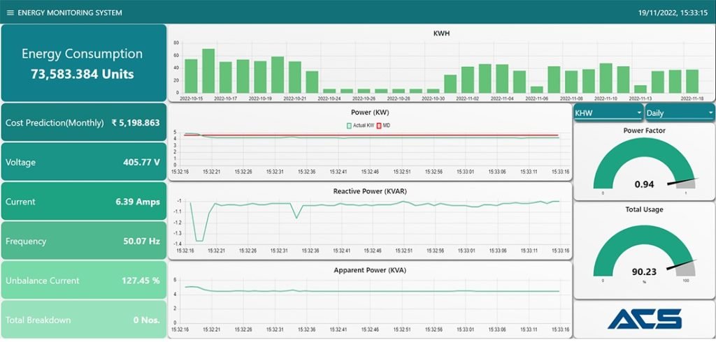 ACS energy monitoring dashboard